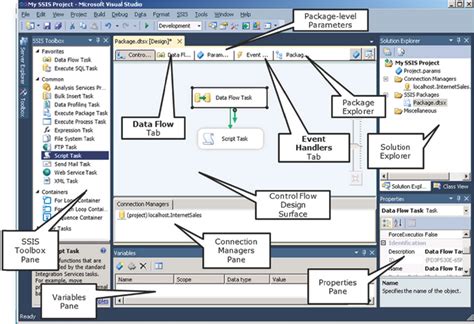 ssis film|‎SSIS.